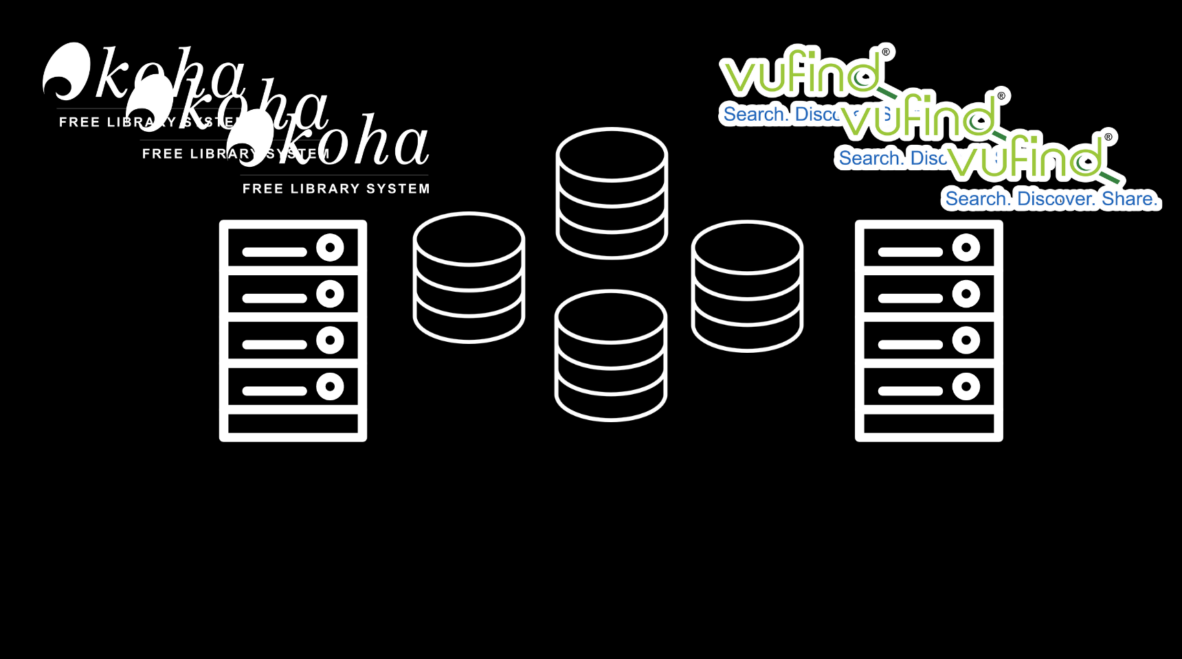 infrastructure diagram for a multi-tenant server setup for multiple libraries