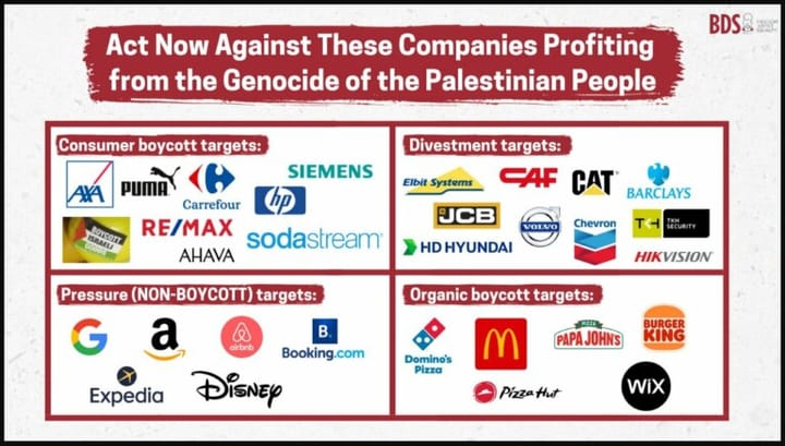 a chart showing logos of BDS priority targets as of 2023-01-25